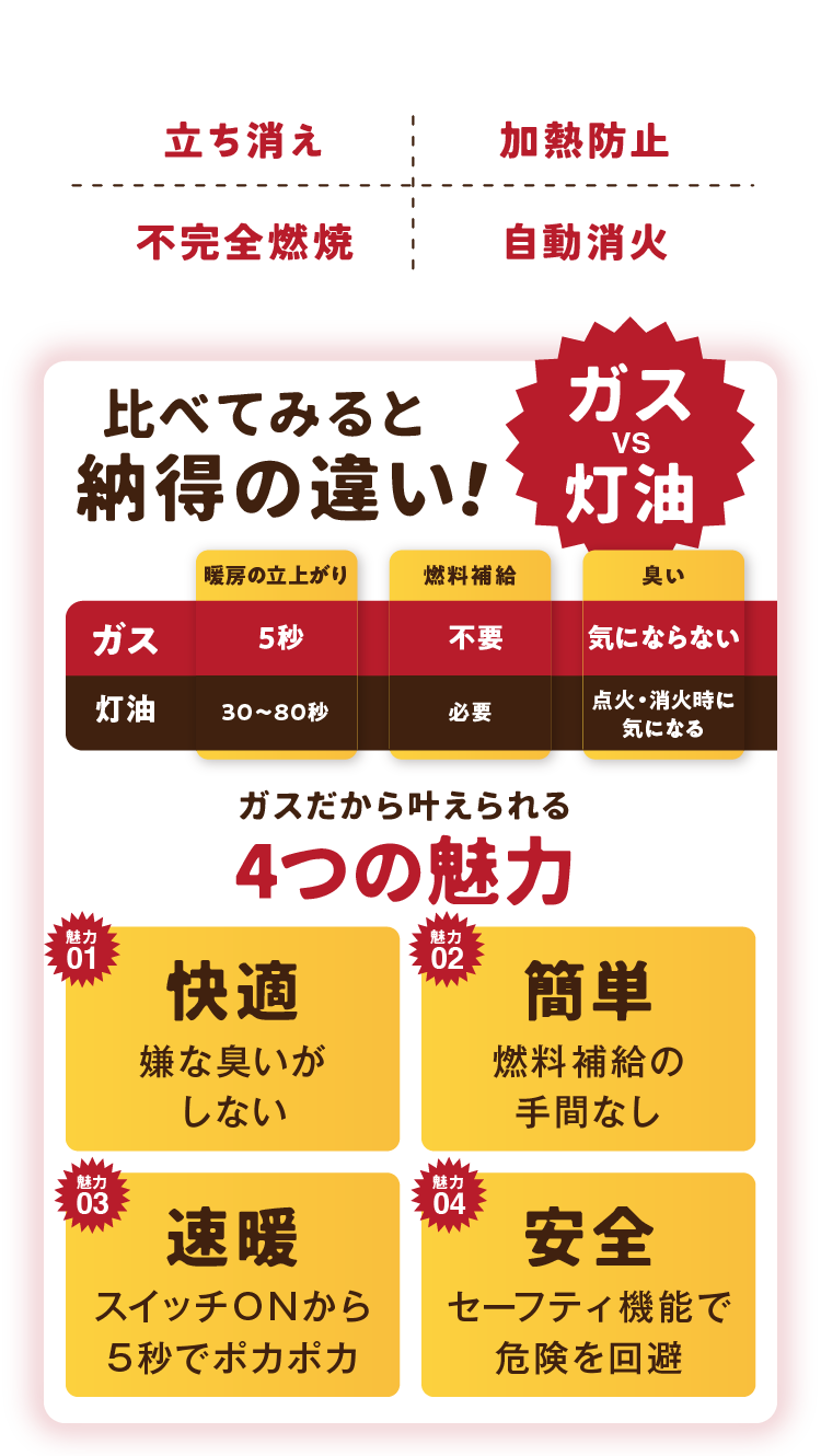 4つの魅力